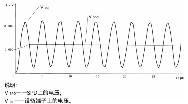 浪涌保护器