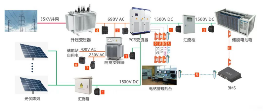 光伏储能系统中浪涌保护器的选型