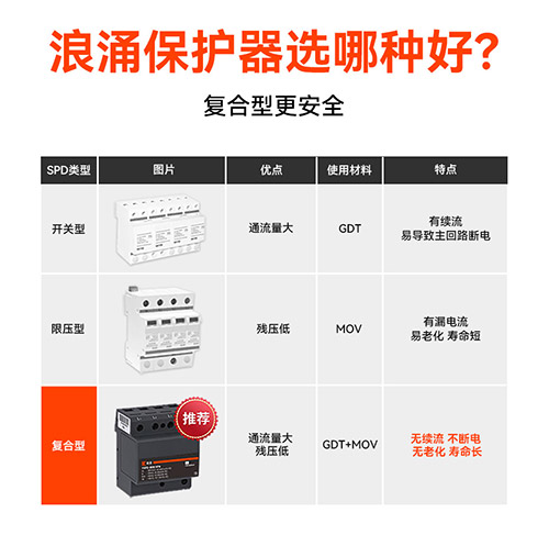 国内知名浪涌保护器厂家
