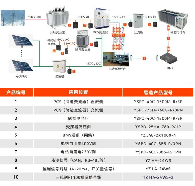 光伏储能系统中浪涌保护器的选型