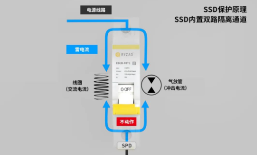 浪涌后备保护器