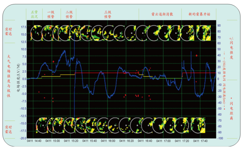 雷电预警系统.png