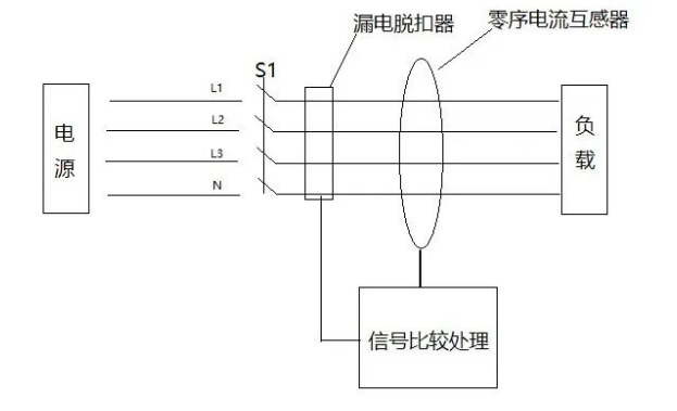 浪涌保护器