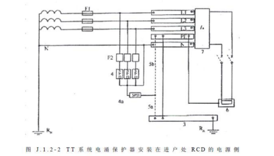 不同的接地方式，浪涌保护器怎么选型-TT系统