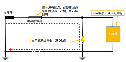 复合型浪涌保护器的工作状态