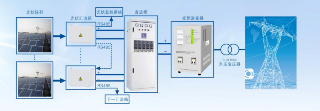 光伏防雷解决方案-发电系统