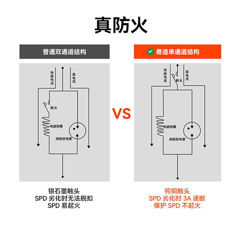 浪涌后备保护器