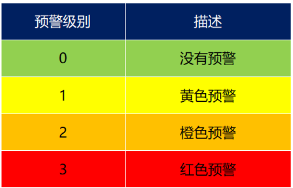 雷电预警系统