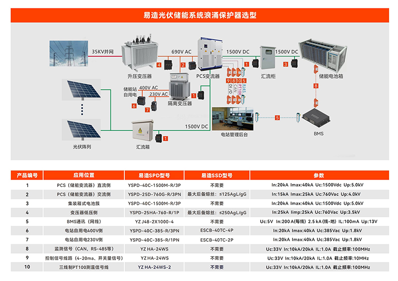 光伏储能防护方案